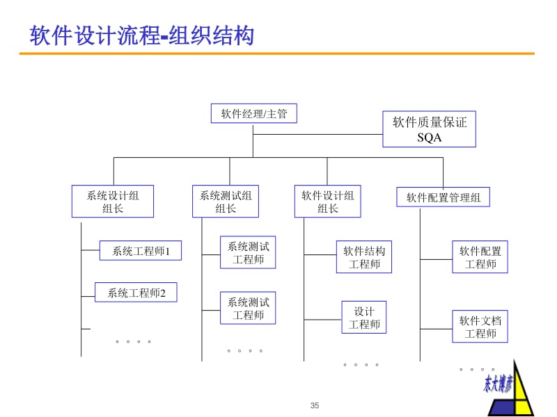 新产品开发流程 软件开发视角下的核心技术要领