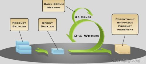 软件测试在软件开发中的基础概念与重要性