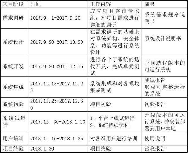软件项目进度计划 从蓝图到交付的高效软件开发指南